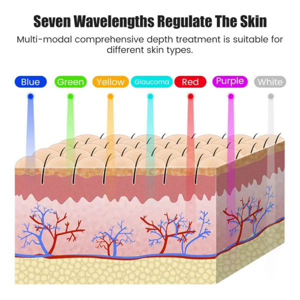 Máscara facial recarregável LED 7 cores LED Photon Beauty Mask Rejuvenescimento da pele Lifting facial em casa Clareamento Dispositivo de beleza - Image 6